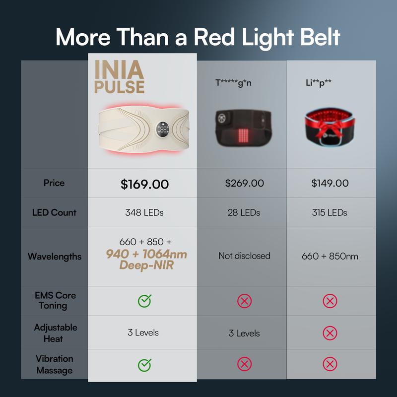 Maxiora EMS Red Light Therapy Belt